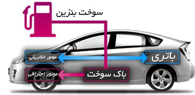 خودروی هیبرید چگونه کار می‌کند؟